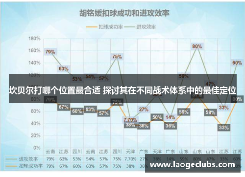 坎贝尔打哪个位置最合适 探讨其在不同战术体系中的最佳定位