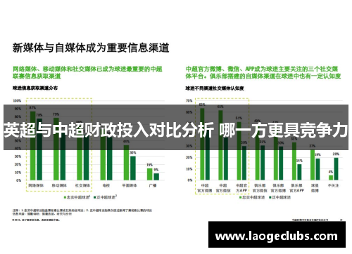 英超与中超财政投入对比分析 哪一方更具竞争力 英超与中超财政投入对比分析 哪一方更具竞争力