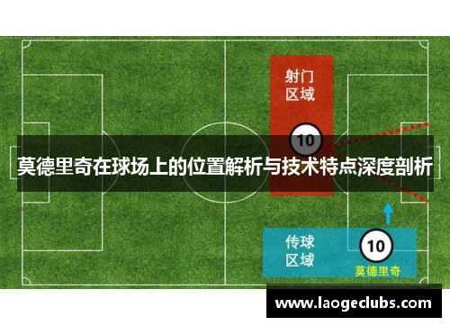 莫德里奇在球场上的位置解析与技术特点深度剖析