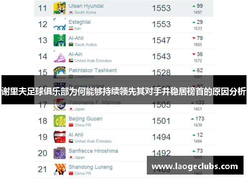 谢里夫足球俱乐部为何能够持续领先其对手并稳居榜首的原因分析 谢里夫足球俱乐部为何能够持续领先其对手并稳居榜首的原因分析