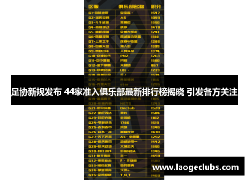 足协新规发布 44家准入俱乐部最新排行榜揭晓 引发各方关注 足协新规发布 44家准入俱乐部最新排行榜揭晓 引发各方关注