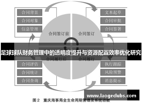 足球球队财务管理中的透明度提升与资源配置效率优化研究