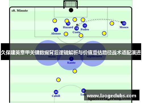 久保建英意甲关键数据背后逻辑解析与价值重估路径战术适配演进