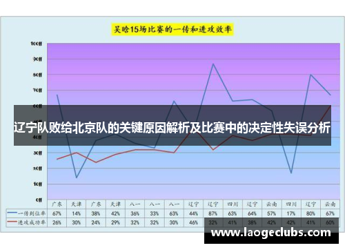 辽宁队败给北京队的关键原因解析及比赛中的决定性失误分析 辽宁队败给北京队的关键原因解析及比赛中的决定性失误分析